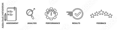 Evaluation icon set with assessment, analysis, performance, results, and feedback