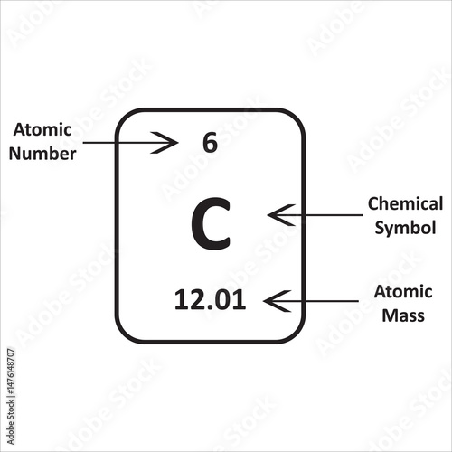 Diagram Showing the Element Carbon from the Periodic Table