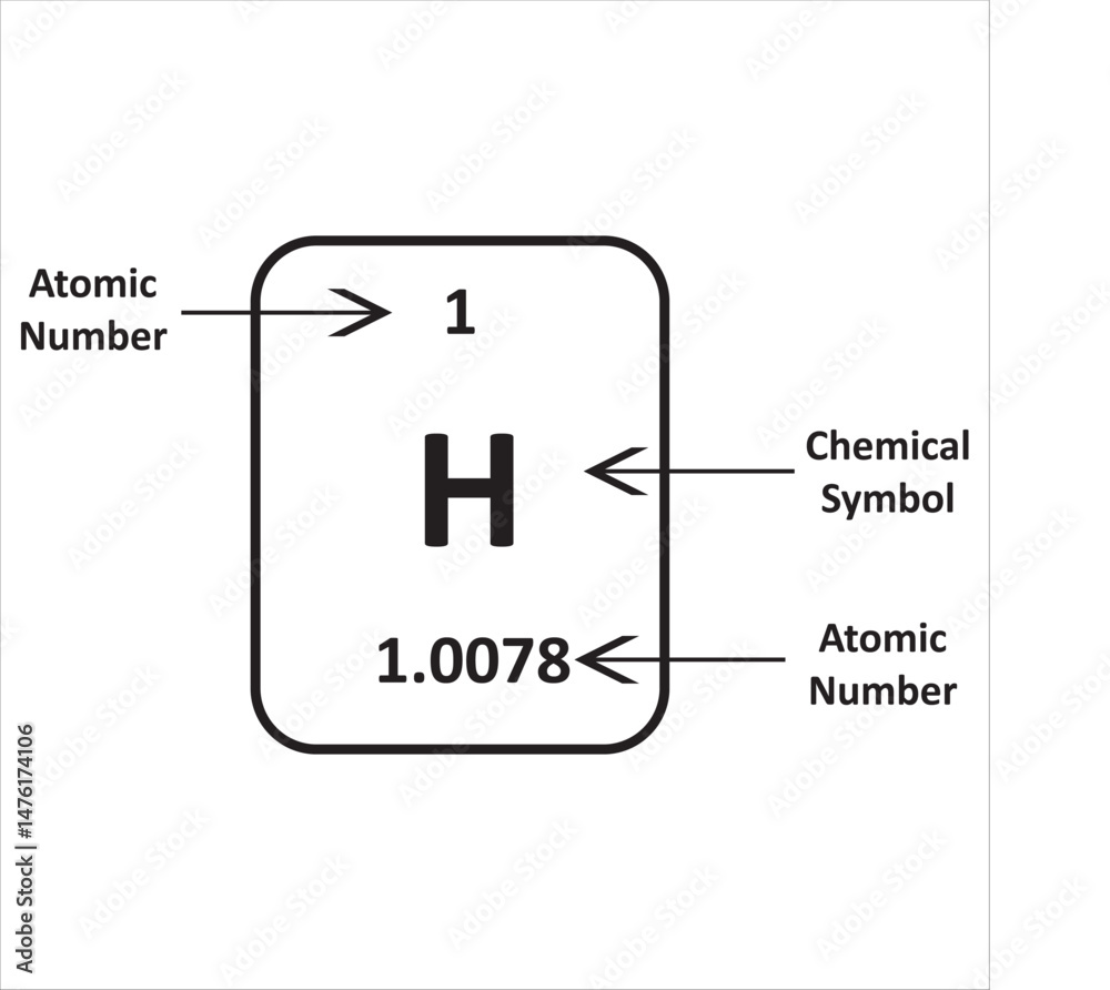 Diagram Illustrating the Element Hydrogen from the Periodic Table Diagram Illustrating the Element Hydrogen from the Periodic Table