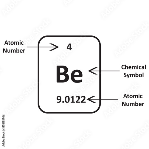 Element Beryllium from the Periodic Table with its Atomic Number (4), Chemical Symbol (Be), and Atomic Mass (9.0122)