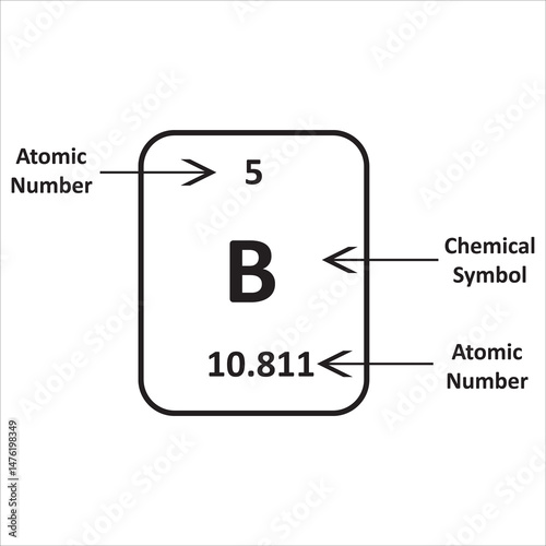 Foto Element Boron from the Periodic Table with its Atomic Number (5), Chemical Symbol (B), and Atomic Mass (10