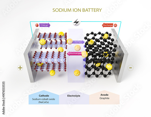 Functioning of a Sodium Ion Battery. Battery Structure,3D render