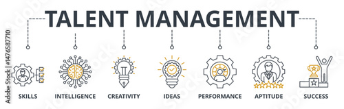 Talent management web banners concept vector illustration with keywords and icons