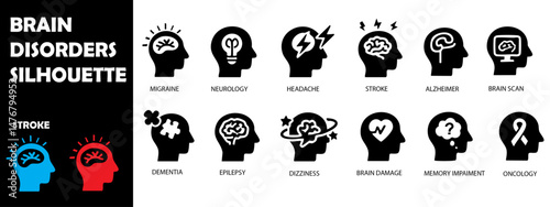 Brain Disorder Icons – Vector Set for Mental Health, Psychology, and Neurological Conditions