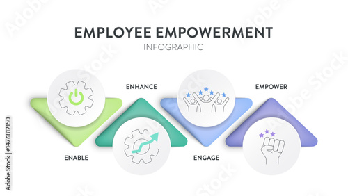 Employee Empowerment strategy framework diagram chart infographic banner template with icon vector has enable, enhance, engage and empower. Employees authority and resources to make decisions concept.