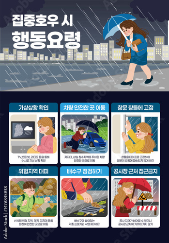 Heavy Rain Safety Guidelines Infographic – Emergency Flood Precautions and Public Alert Poster