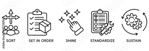 5s icon set vector illustration concept relate to lean manufacturing methodology of cleaning organization system with sort, set in order, shine, standardize, and sustain icon