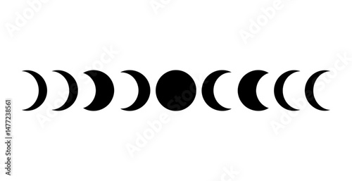 Phases of the moon lunar cycle astronomy astrology