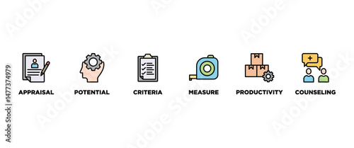 Performance review banner web icon vector illustration concept for employee job performance evaluation with an icon of appraisal, potential, criteria, measure, productivity, and counseling
