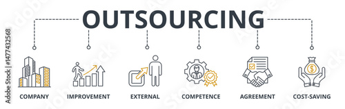 Outsourcing web banners concept vector illustration with keywords and icons