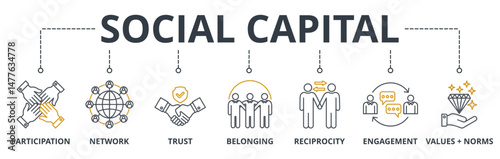 Social Capital web banners concept vector illustration with keywords and icons