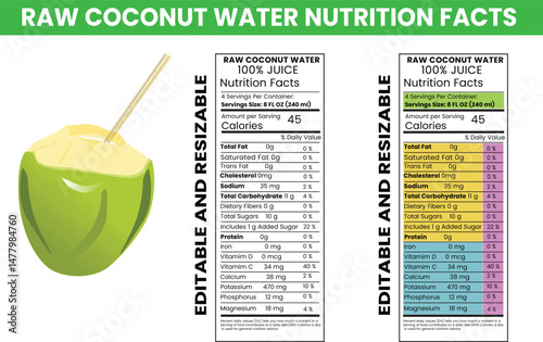 Vector Raw Coconut Water Juice Nutrition Facts Label with Editable and Resizable Option