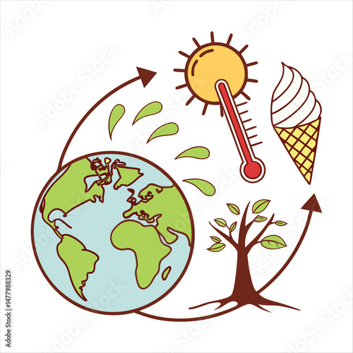 environmental climate changing