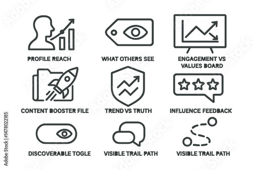 Line style icons of understanding algorithms and visibility: profile reach chart, what others see tag, engagement vs values board, content booster file, trend vs truth badge, influence feedback