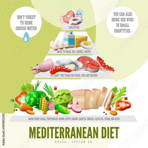 Mediterranean diet proportion infographic in pyramid form, food healthy balanced guide 3D plastic style cartoon vector