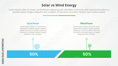 solar panel vs wind energy power comparison opposite infographic concept for slide presentation with percentage horizontal bar with flat style
