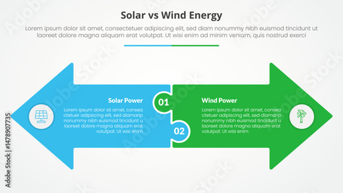 solar panel vs wind energy power comparison opposite infographic concept for slide presentation with big arrow shape side by side opposite direction with flat style