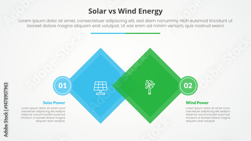 solar panel vs wind energy power comparison opposite infographic concept for slide presentation with diamond shape rotate square blending with flat style