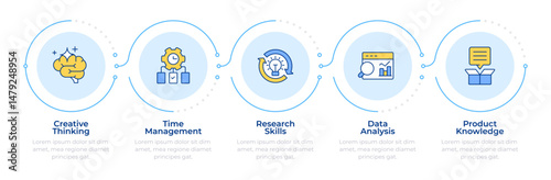 Consulting key competencies infographic 5 steps. Creative thinking. Brainstorm, research. Flow chart infochart. Editable vector info graphics icons. Montserrat-SemiBold, Regular fonts used