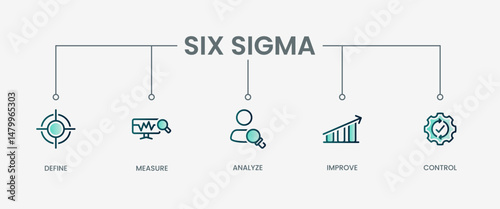 Six sigma set icon with modern green concept