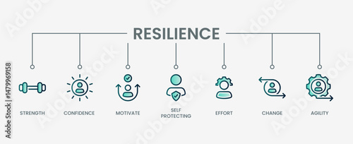 Resilience set icon with modern green concept