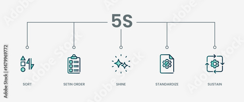 5S set icon with modern green concept