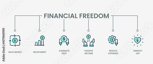 Financial freedom set icon with modern green concept