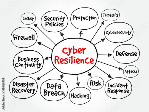 Cyber Resilience - entity's ability to continuously deliver the intended outcome, despite cyber attacks, mind map text concept background
