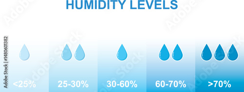 Humidity levels scale bar. Horizontal measuring chart with water drops and percents. Illustration of climate control measuring instrument isolated on white background.