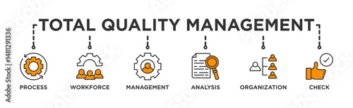 Total quality management banner web icon illustration concept with icon of process, workforce, management, analysis, organization and check