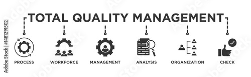 Total quality management banner web icon illustration concept with icon of process, workforce, management, analysis, organization and check