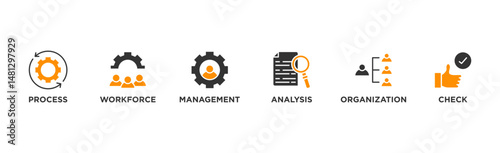 Total quality management banner web icon illustration concept with icon of process, workforce, management, analysis, organization and check