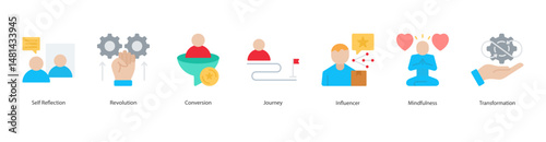 Transformation banner web icon sheet vector illustration concept with icon of self reflection, revolution, conversion, journey, influencer, mindfulness, transformation