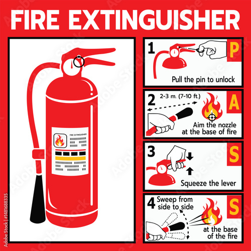 Fire Extinguisher Instruction Sign, PASS Method.
Essential fire safety signage showing correct extinguisher use technique to control small fires quickly and efficiently.