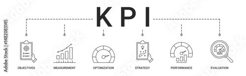 KPI Banner with objectives, measurement, optimization, strategy, performance, evaluation icon concept illustration