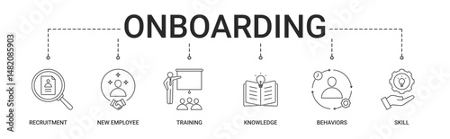 Onboarding Banner with recruitment, new employee, training, knowledge, behaviors, skills icon concept illustration