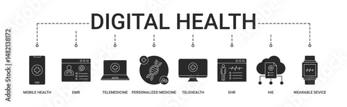 Digital Health Banner with mobile health, EMR, telemedicine, personalized medicine, telehealth, EHR, HIE, wearable device icon concept illustration