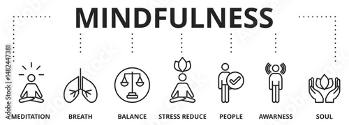 Concept of mindfulness, spirituality, awareness,
balance and relaxation

