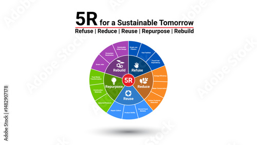 Infographic template of modern pie chart timeline topic , presentation infographic vector. sustainable tomorrow