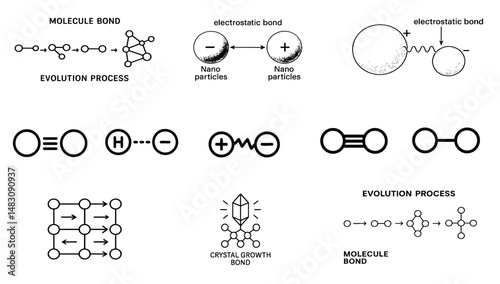 molecule bonding micro concept. Diagrams illustrating molecular bonds and evolution processes.