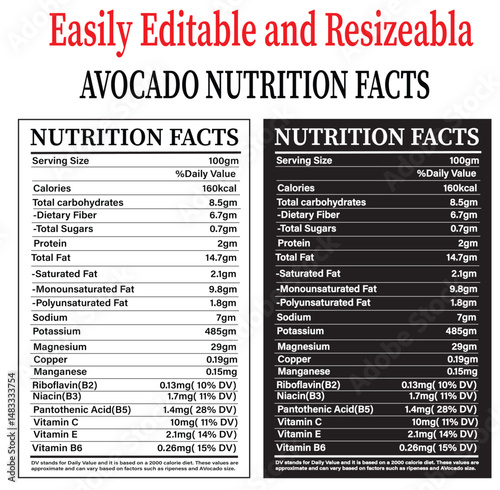 Avocado nutrition facts, avocado fruit nutrition facts, avocado and nutrition facts, avocado supplement facts, nutrition facts, avocado