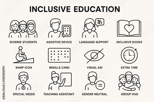 Inclusive education icons: diverse students, assistive device, language support, inclusive books