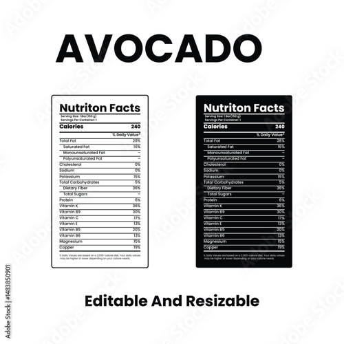 avocado nutrition facts, avocado nutritional information, Inside an Avocado, Nutrition Facts
