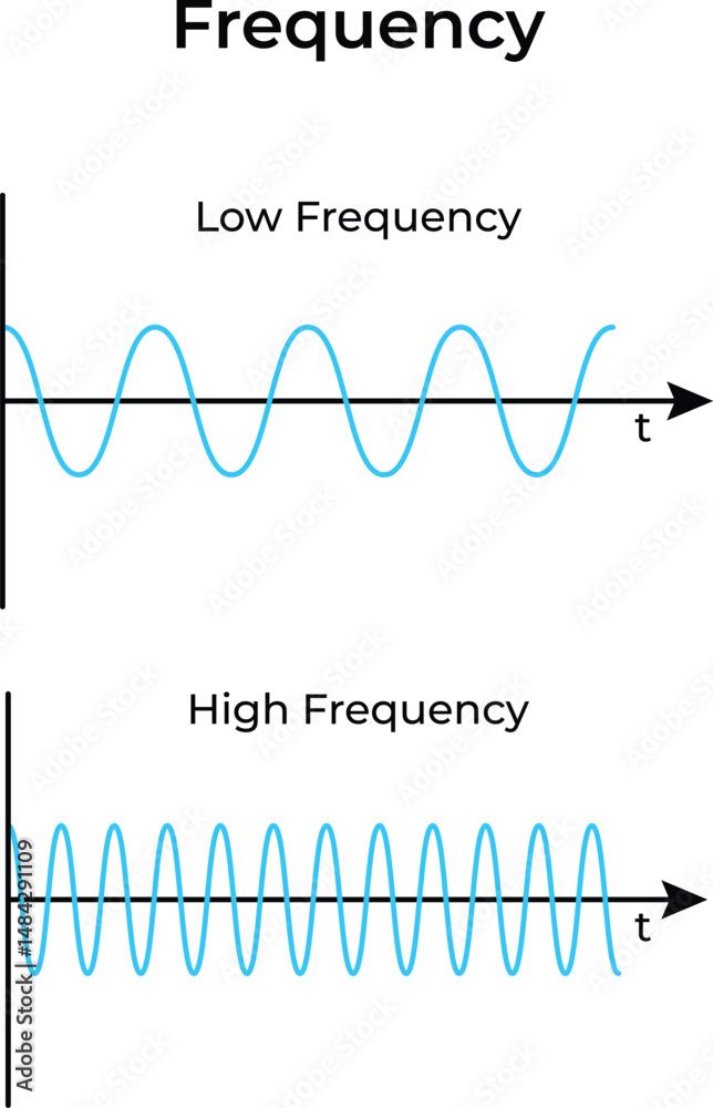 Frequency Vector Illustration Frequency Vector Illustration