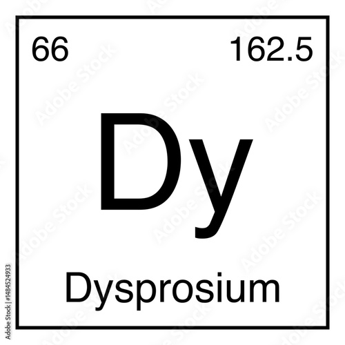 Dysprosium Dy Chemical Symbol Periodic Table