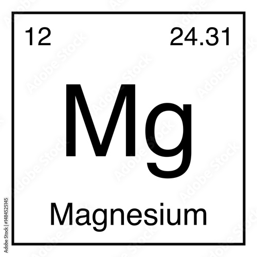 Magnesium Mg Chemical Symbol Periodic Table