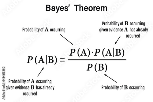 Bayes Theorem on the white background. Education. Science. School. Vector illustration.