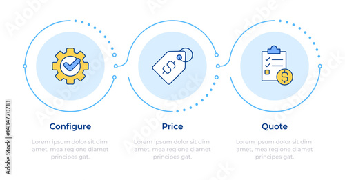 CPQ process infographic 3 steps. Price management, product strategy. Statistical metrics. Flow chart infochart. Editable vector info graphics icons. Montserrat-SemiBold, Regular fonts used