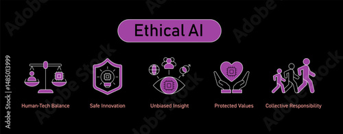 Ethical AI Principles Icon Set. Human-Tech Balance, Safe Innovation, Unbiased Insight, Protected Values, Collective Responsibility. Editable Stroke Icons.