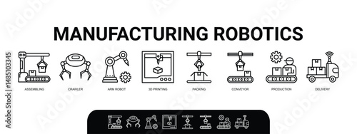 Manufacturing robotics banner web icon vector illustration concept for industrial automation with an icon of assembling, crawler, arm robot, 3d printing, packing conveyor belt, production and delivery